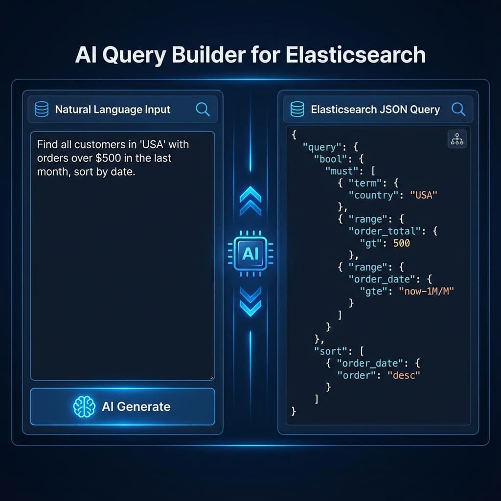 Structured DB Agnostic Query Builder